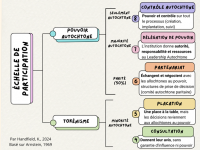 Figure+1.+Arnstein%E2%80%99s+Ladder+of+Participation+%28French%29